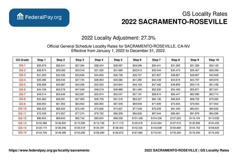 <b>2022</b> Graduation Ceremonies; News. . Sacramento payment standards 2022